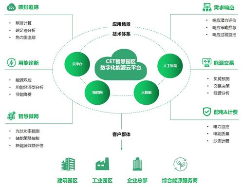 第六屆綜合能源服務(wù)落地實(shí)踐峰會(huì) 中電技術(shù)邀您共建綠色能源未來(lái)