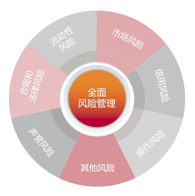 企業(yè)健康，重在預(yù)防 信用調(diào)查與評(píng)估的前瞻性?xún)r(jià)值